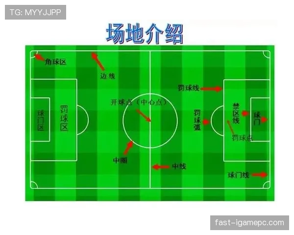 角球规则：球必须在角区内静止后方可开球